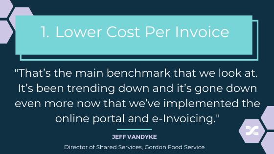 1. Lower Cost Per Invoice-r2 (1)