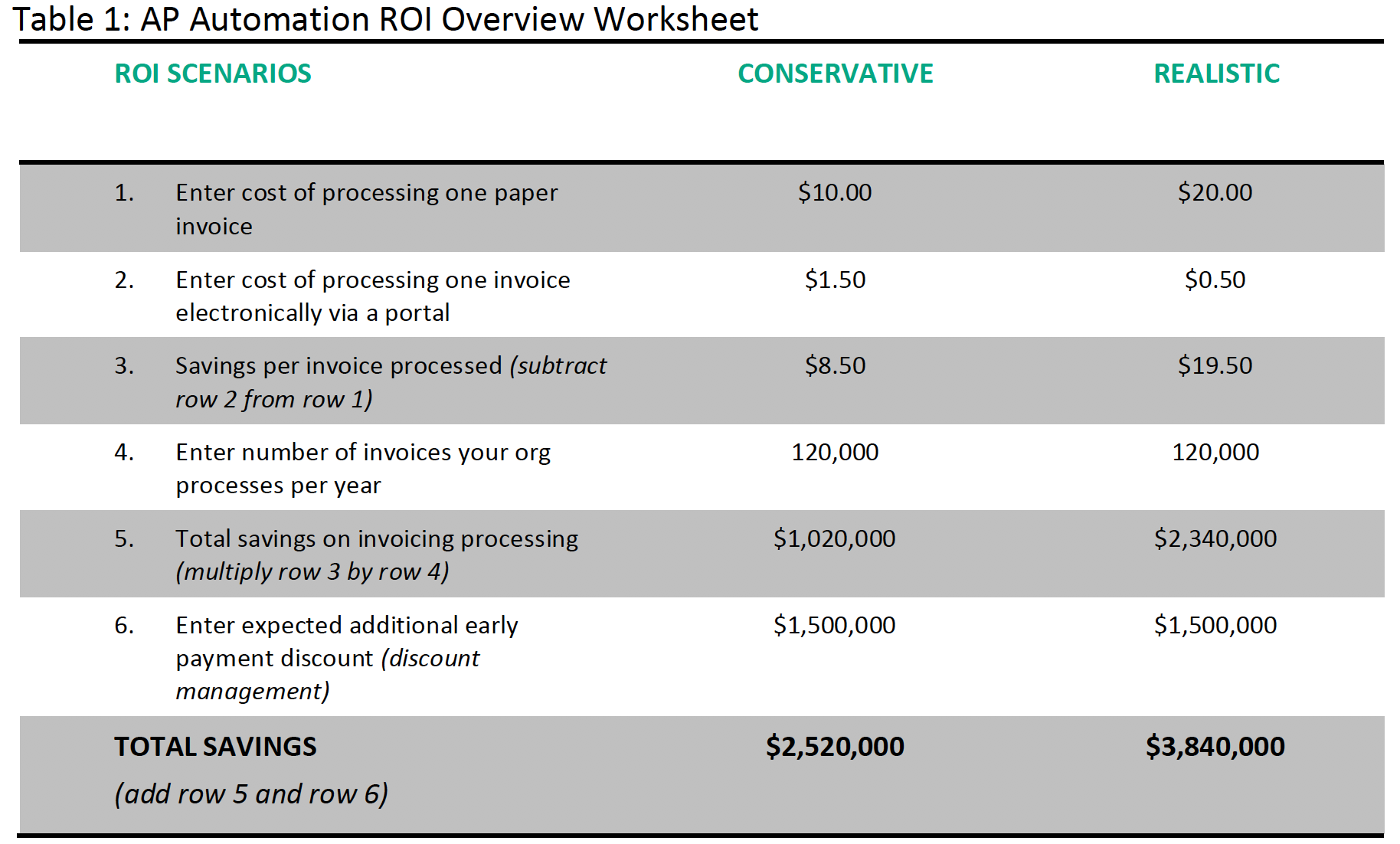 Direct Commerce AP Automation ROI Overview Worksheet