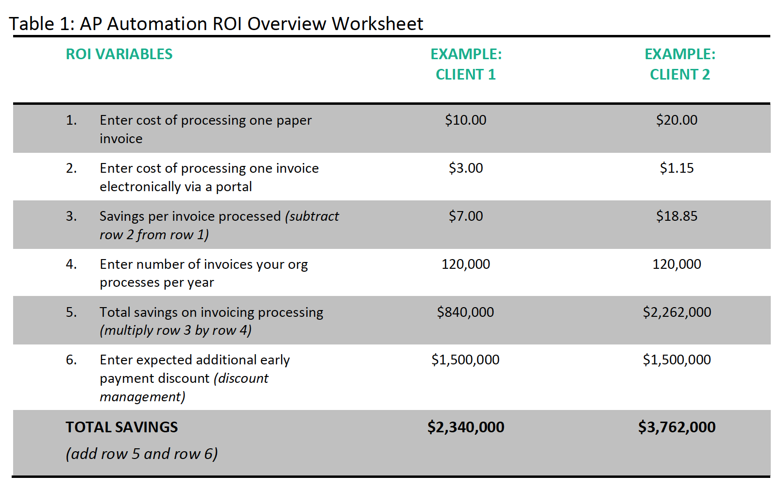 Direct Commerce's AP Automation ROI Overview Worksheet