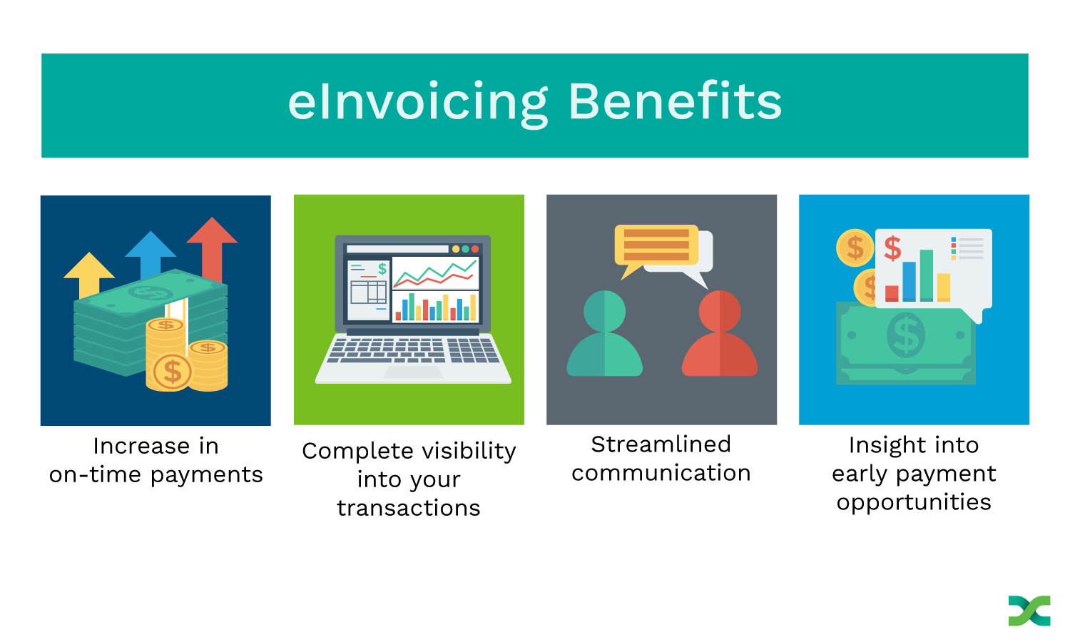 Four Benefits of eInvoicing