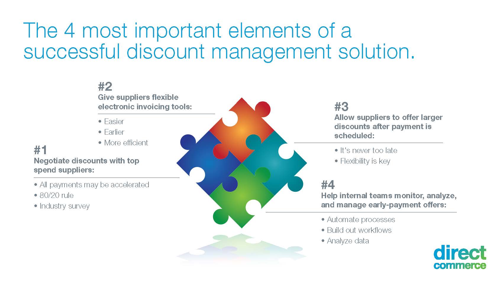 Direct Commerce slide showing the 4 most important elements of a successful discount management solution